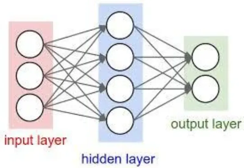 México City Machine Learning Meetup