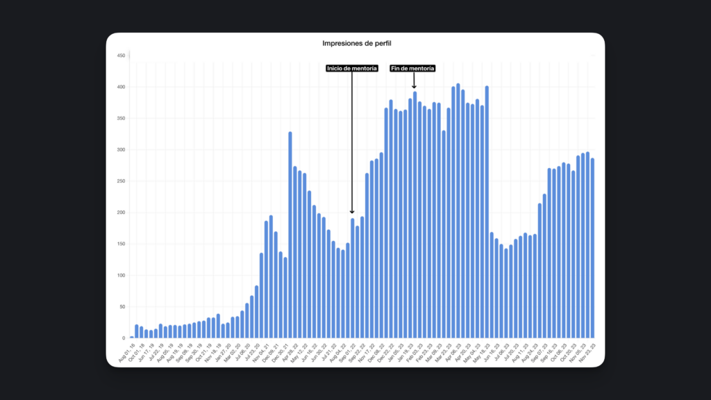 Impresiones de perfil - inicio y fin de mentoría