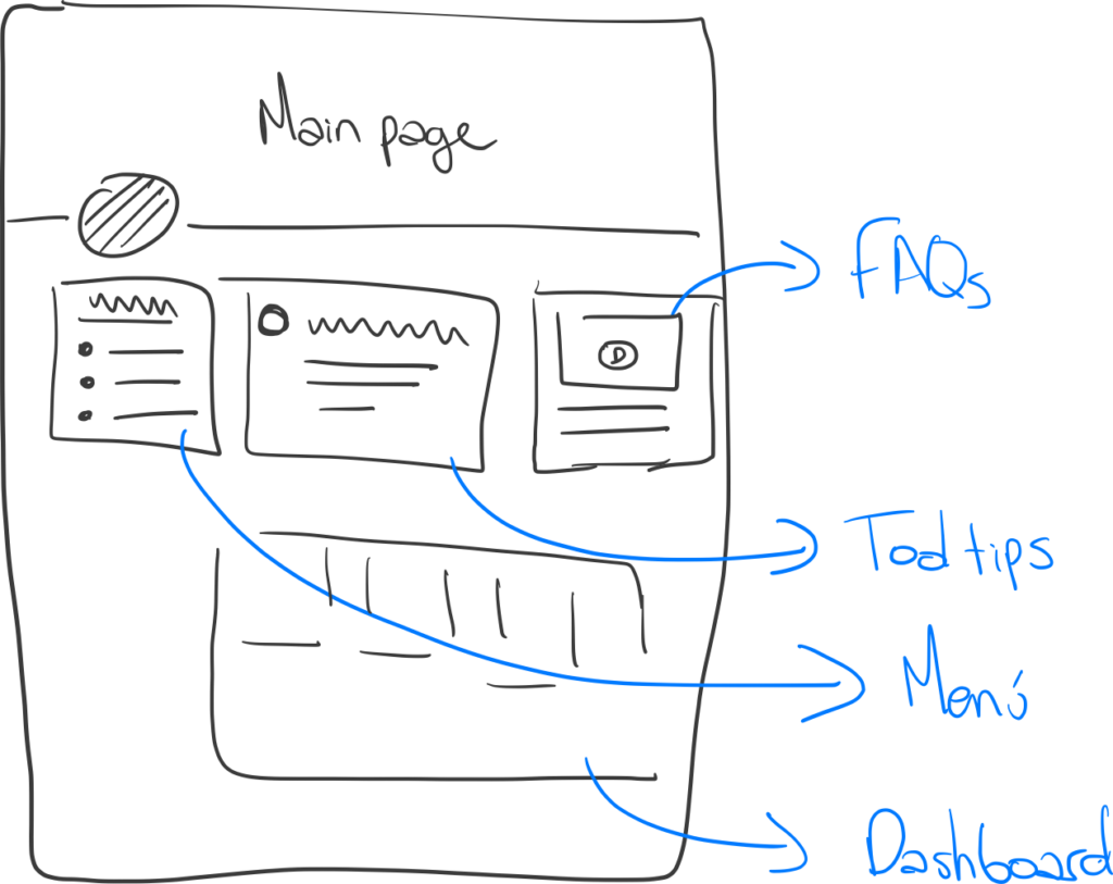 Wireframe de la plantilla de Notion para lanzamientos