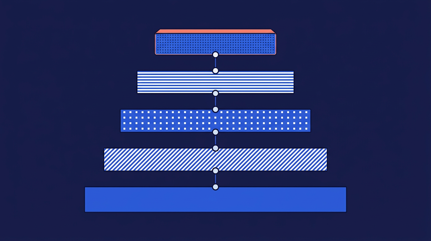 Estructura de tiers de OpenAI representada como capas horizontales ascendentes