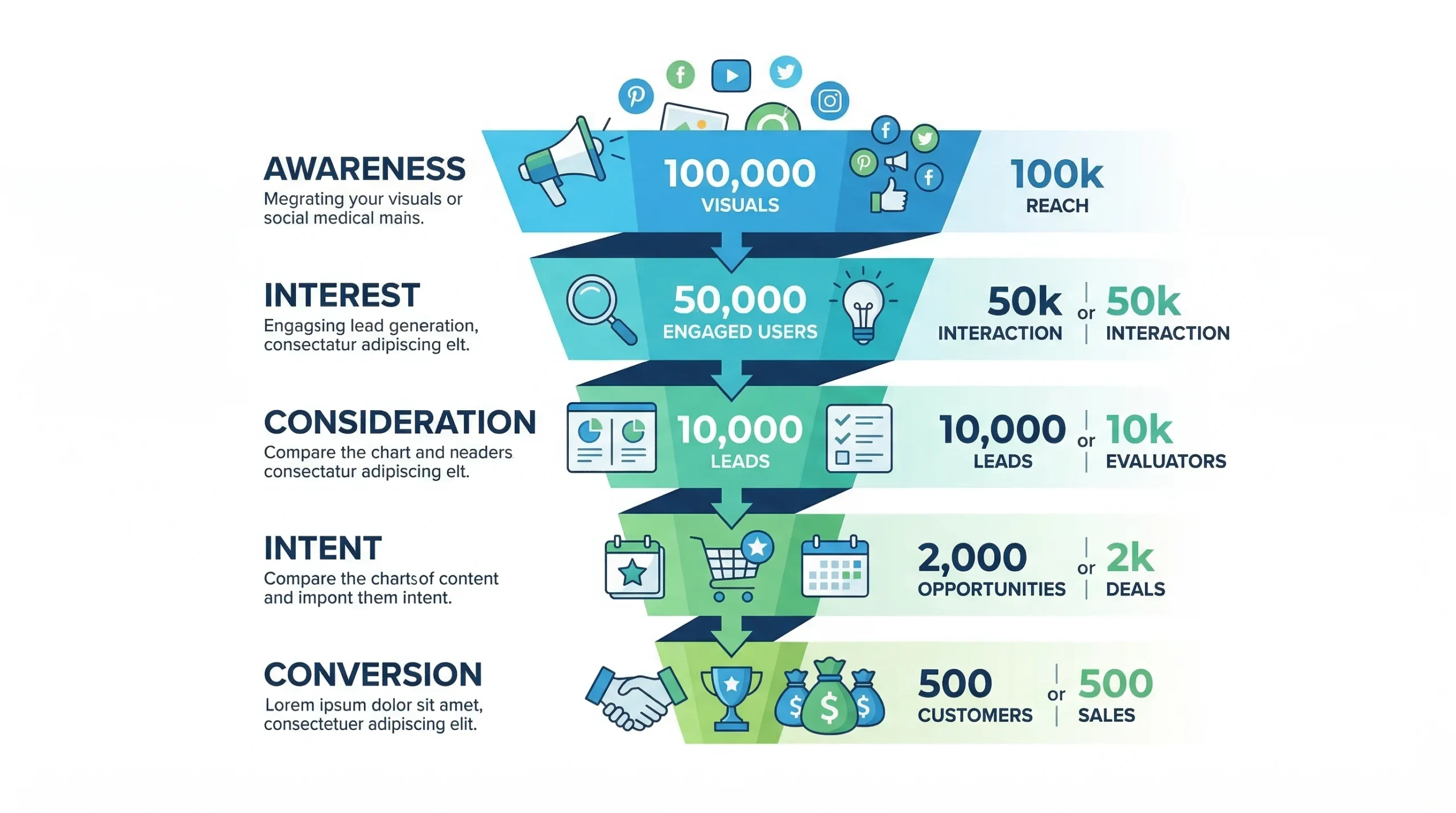 Infografía del embudo de generación de leads con etapas de awareness, interés, consideración, intención y conversión
