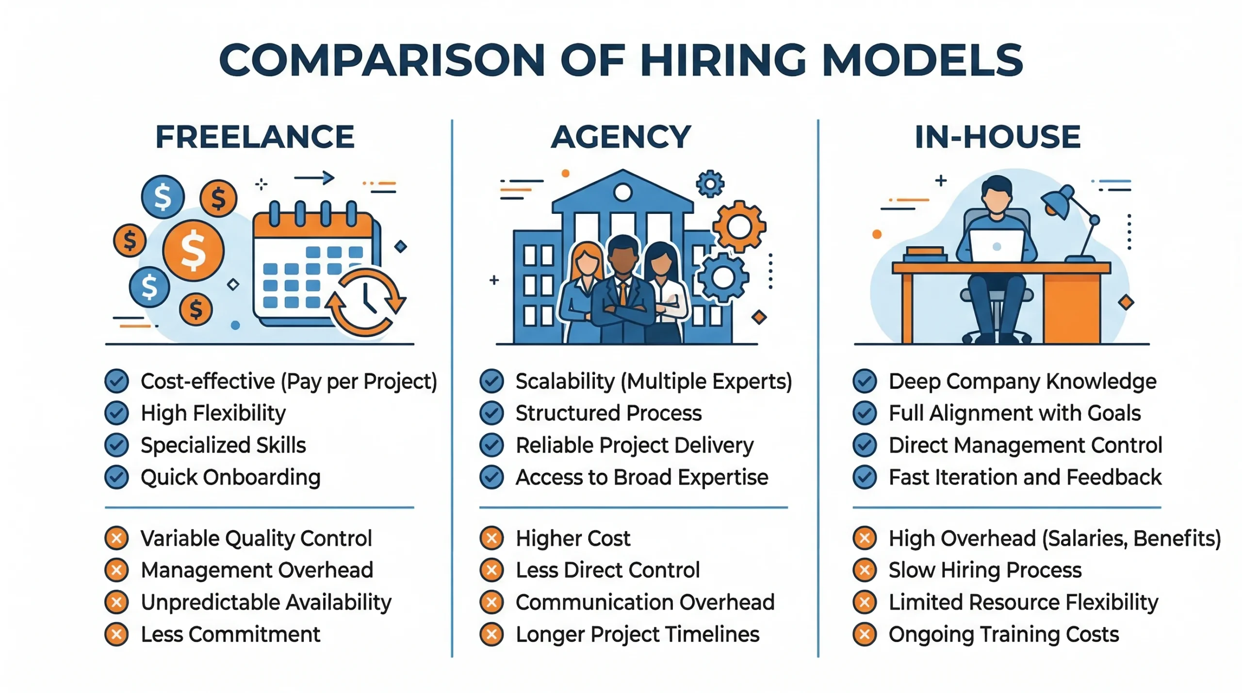 Comparación de modelos de contratación: freelance vs agencia vs in-house para marketing automation