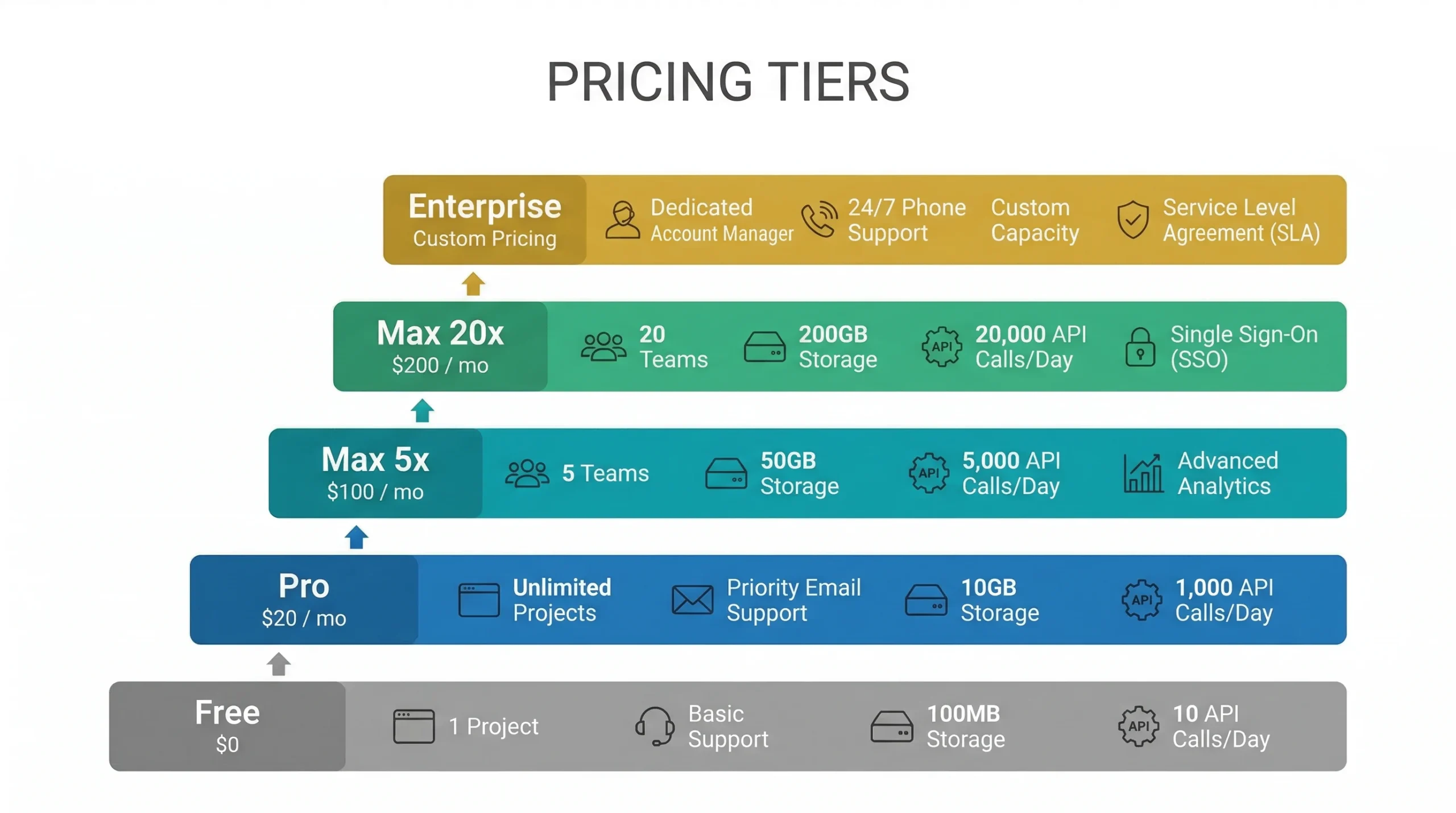 Niveles de precios de Claude Code: Free, Pro, Max 5x, Max 20x y Enterprise
