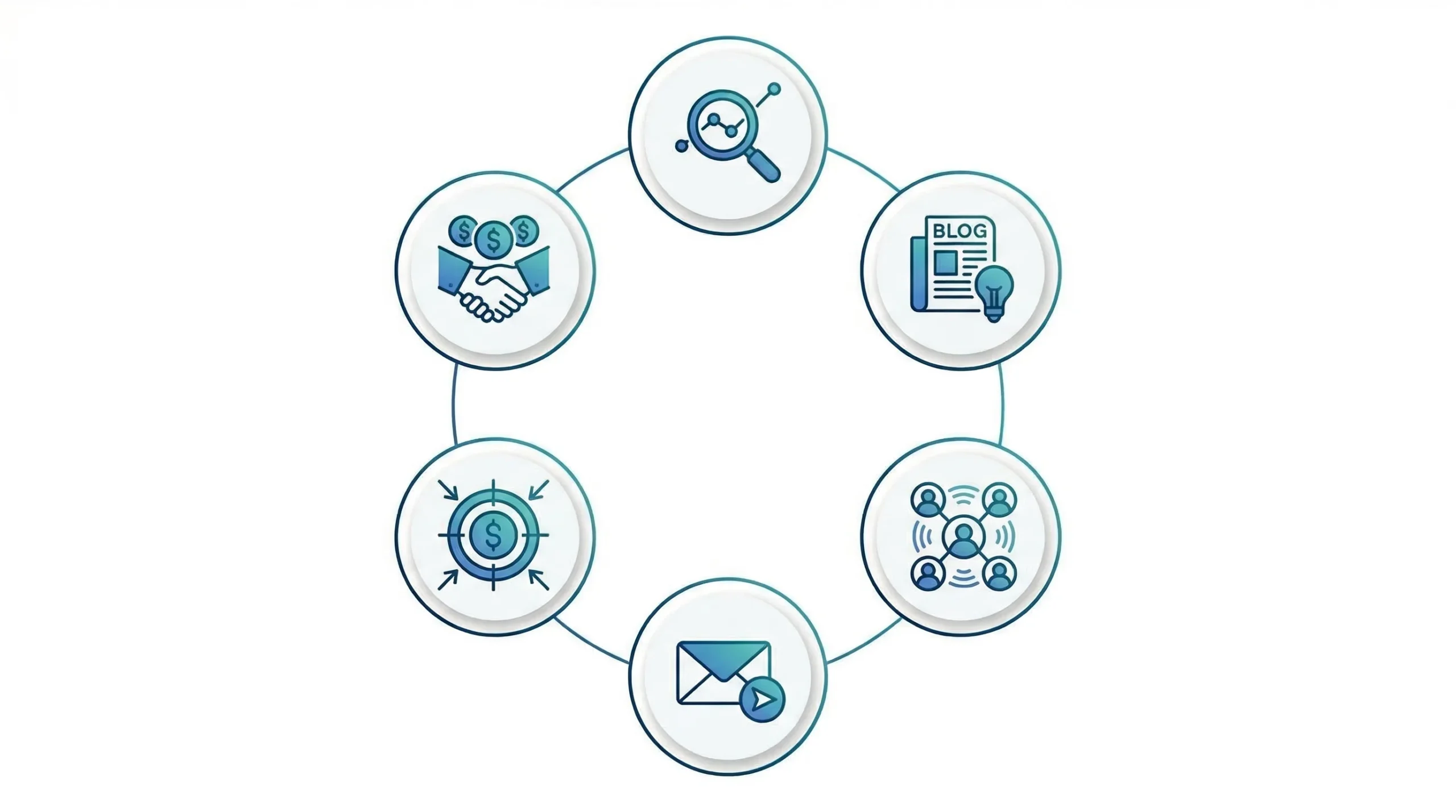 Tipos de marketing digital: SEO, contenido, redes sociales, email, PPC y afiliados
