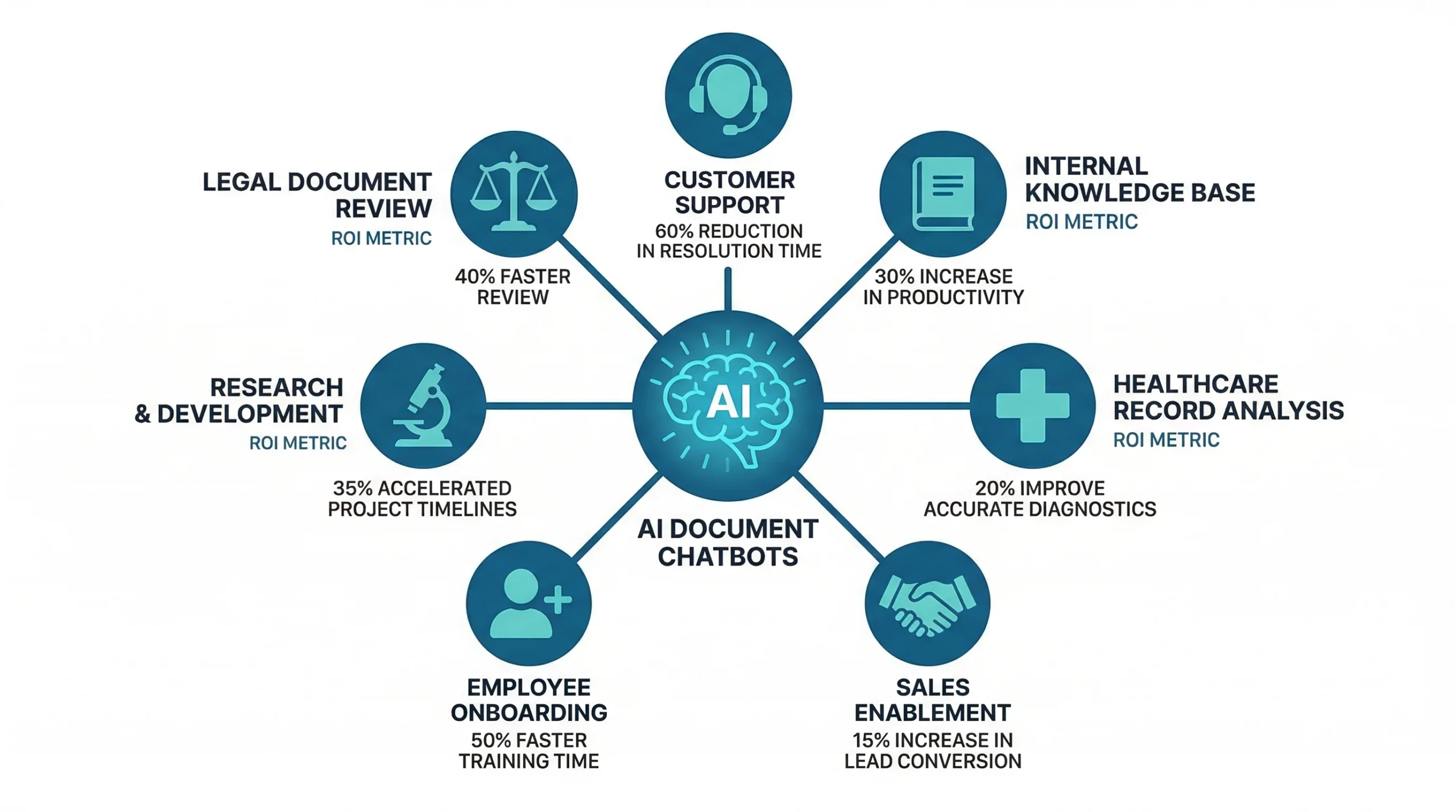 7 casos de uso reales de chatbots con IA en empresas