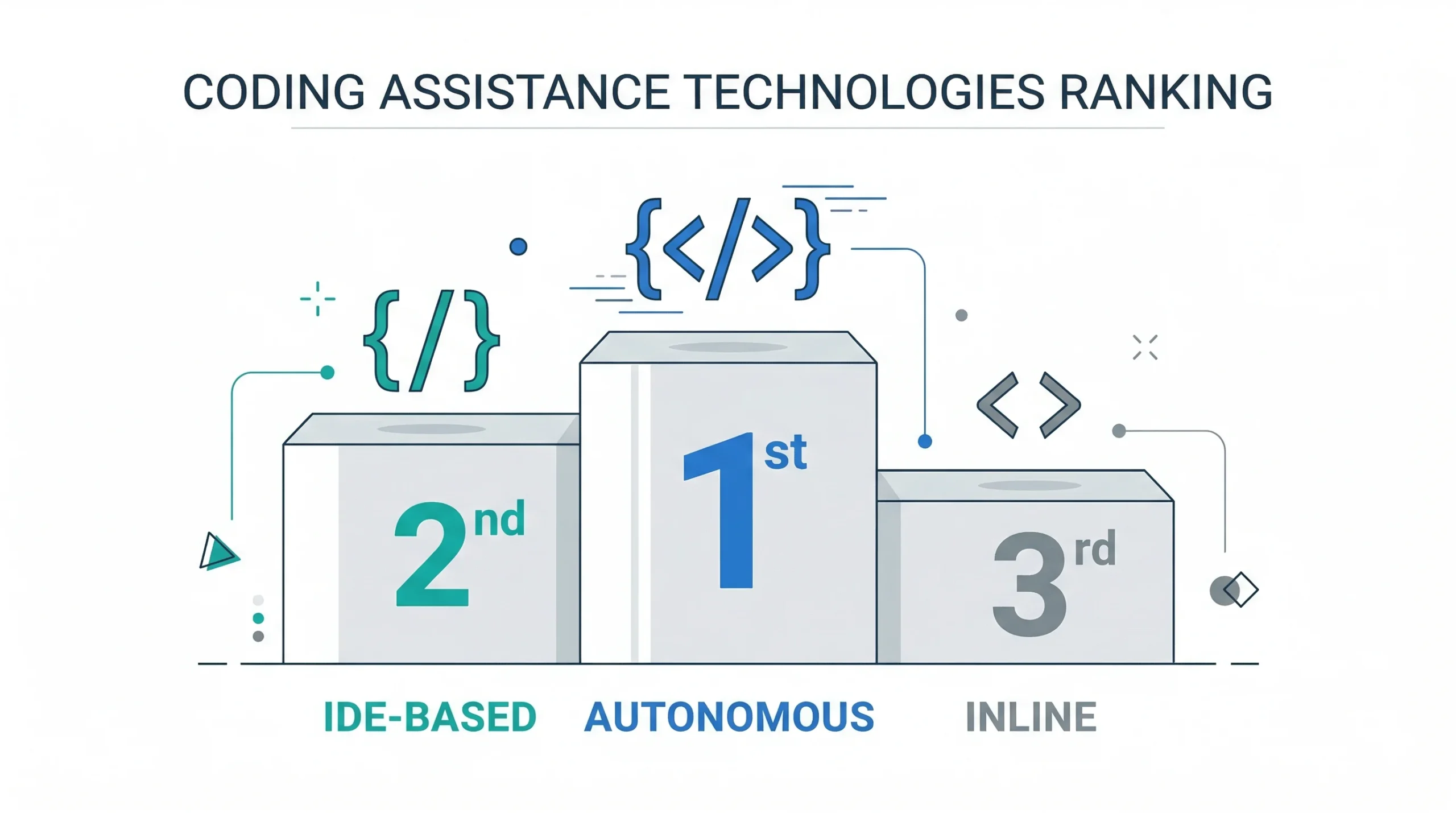 Ranking de categorias de herramientas de IA para programar: agente autonomo, IDE con IA e inline