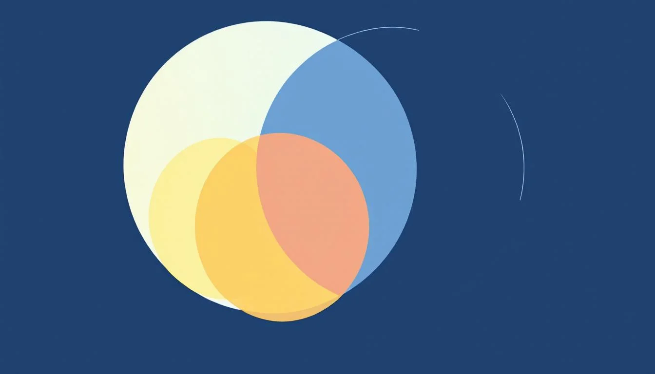 Diagrama de Venn: Estrategia, Ejecución cross-funcional y Cultura de experimentación