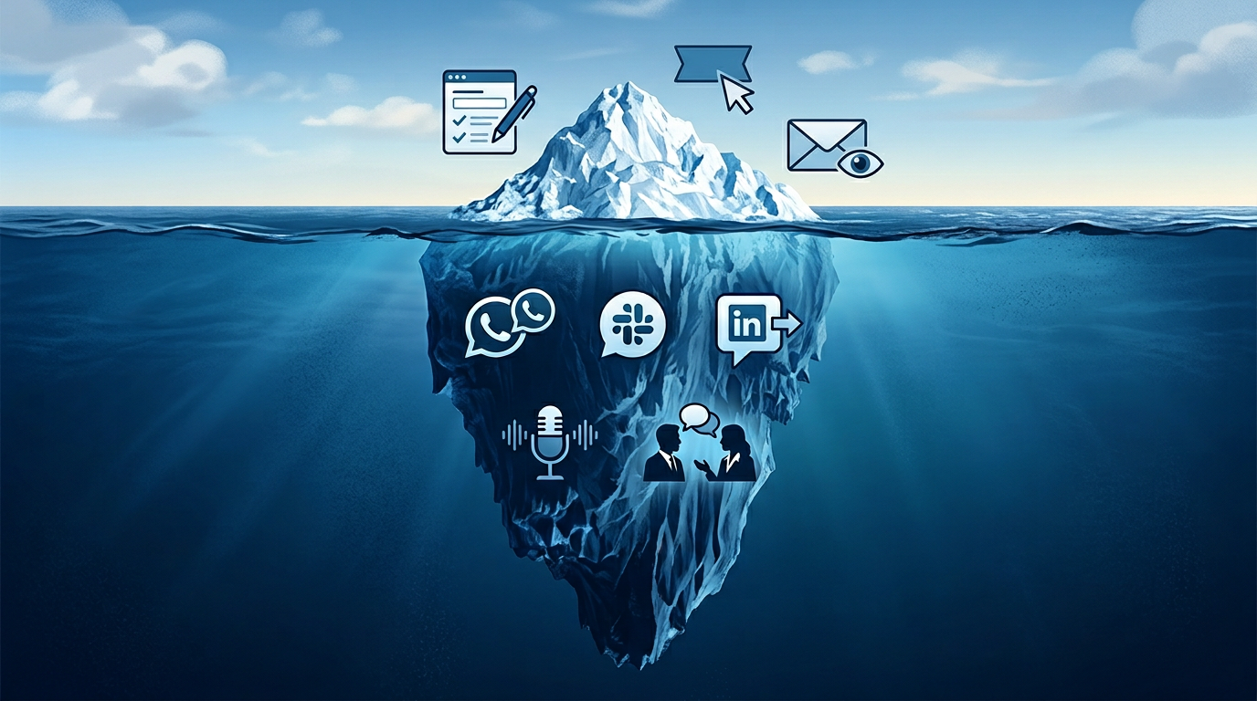 iceberg editorial vertical, arriba 20% visible con iconos de formularios, clicks de ads y email opens, abajo 80% oscuro 