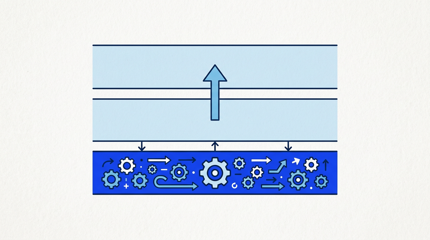 diagrama de capas horizontal, tres bandas apiladas sobre paper, la banda inferior (azul #1B32F5 mas saturado) etiquetada