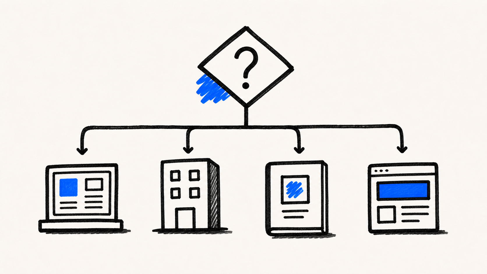 Árbol de decisión para elegir una alternativa a ClickFunnels por escenario