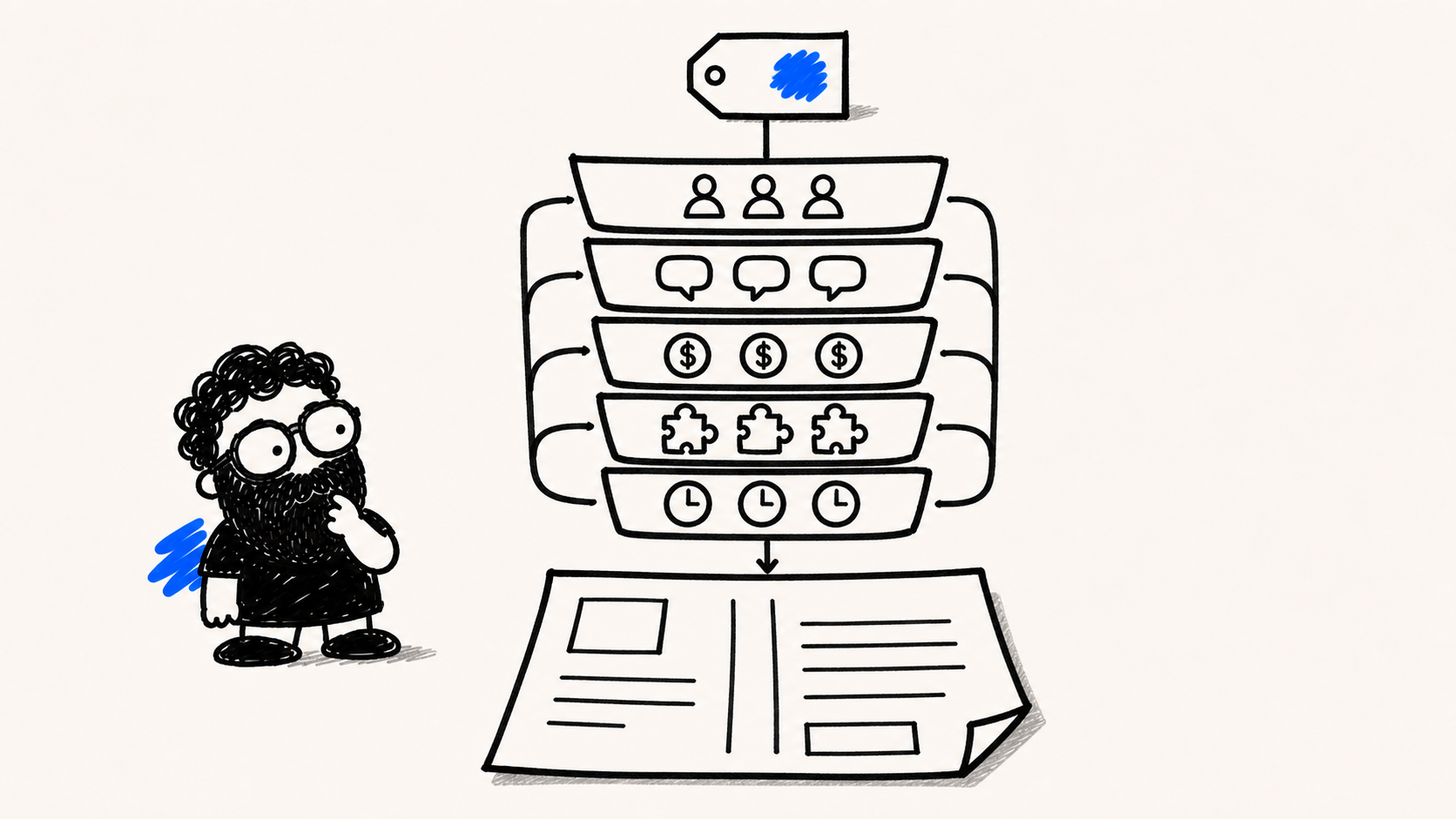 Costo total de un funnel compuesto por contactos, pagos, integraciones y operación