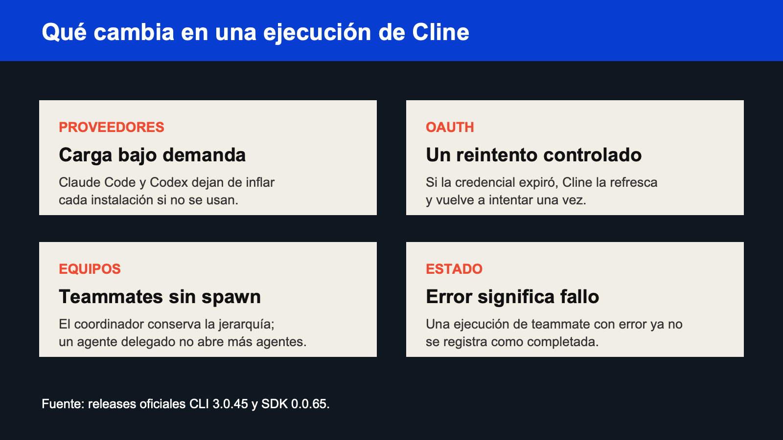 Resumen visual de los cambios de proveedores, OAuth, jerarquía de agentes y estados de ejecución en Cline