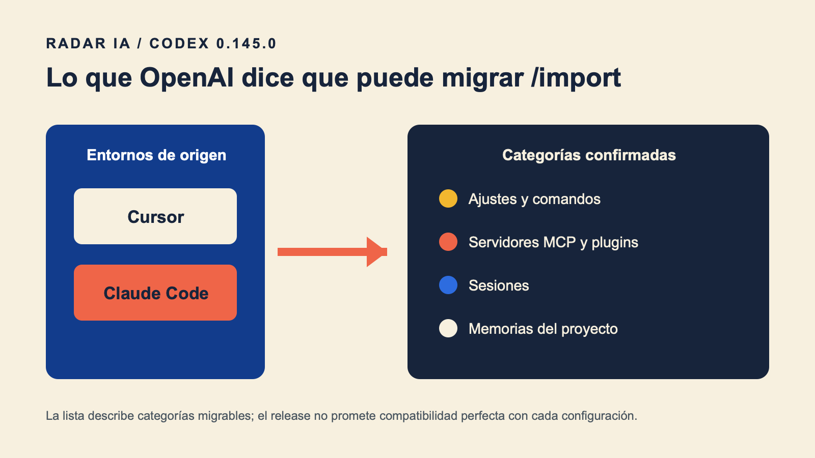 Mapa de las categorías que Codex puede importar desde Cursor y Claude Code