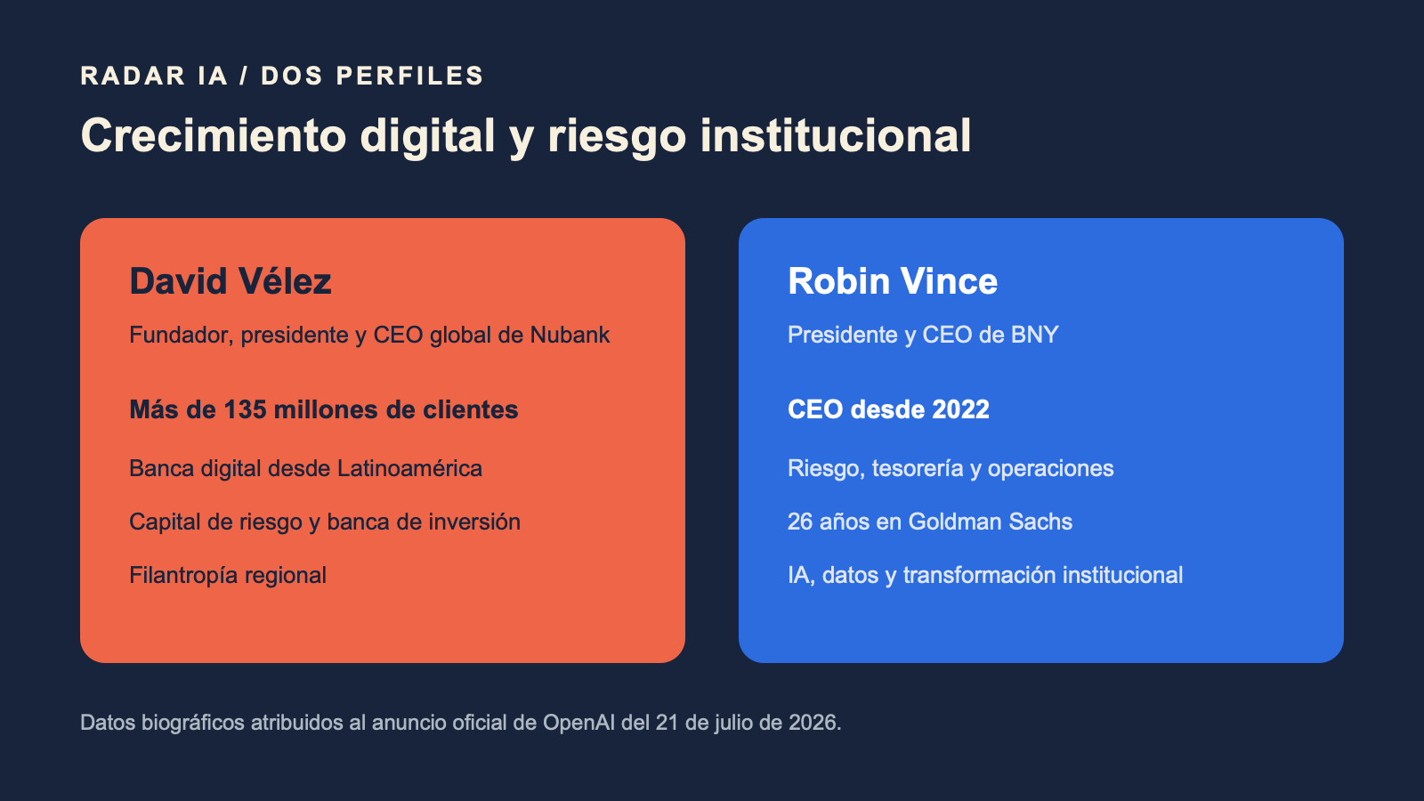 Comparación de la experiencia relevante de David Vélez y Robin Vince